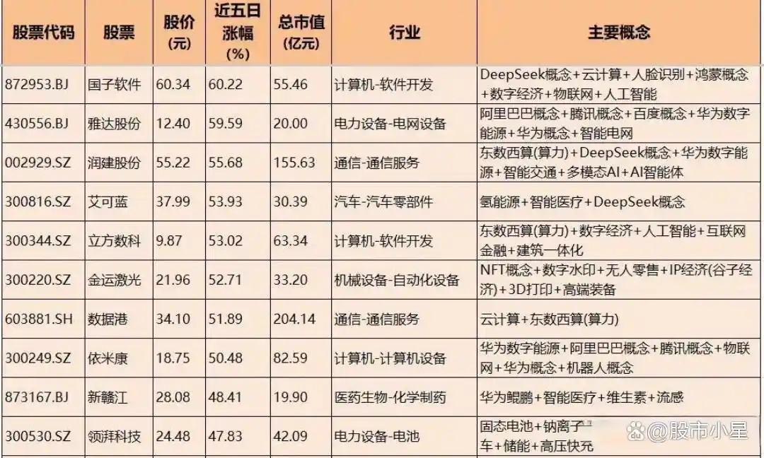 A股市场分化 龙头股引领行业_影视院线板块涨幅分析_影视传媒龙头股票