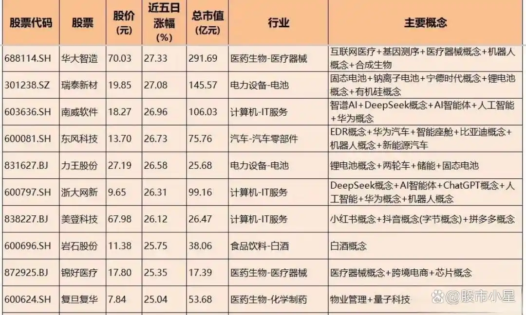 影视传媒龙头股票_A股市场分化 龙头股引领行业_影视院线板块涨幅分析