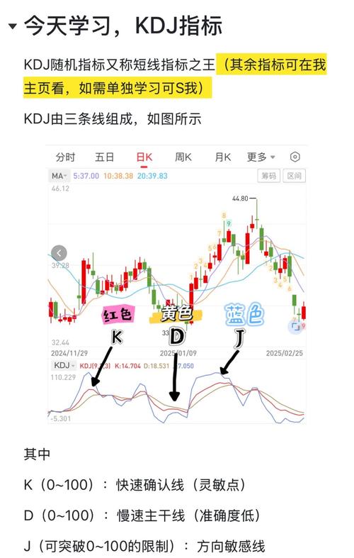 股票技术指标大全_KDJ指标使用方法_ASI指标实战技巧