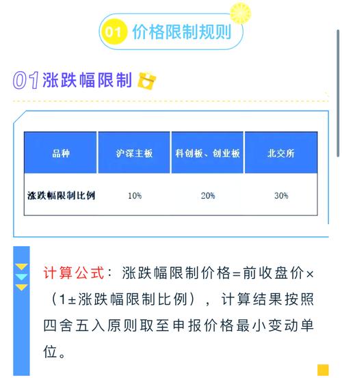 沪深股交易规则详解_深交所股票交易规则_沪深股交易时间规定