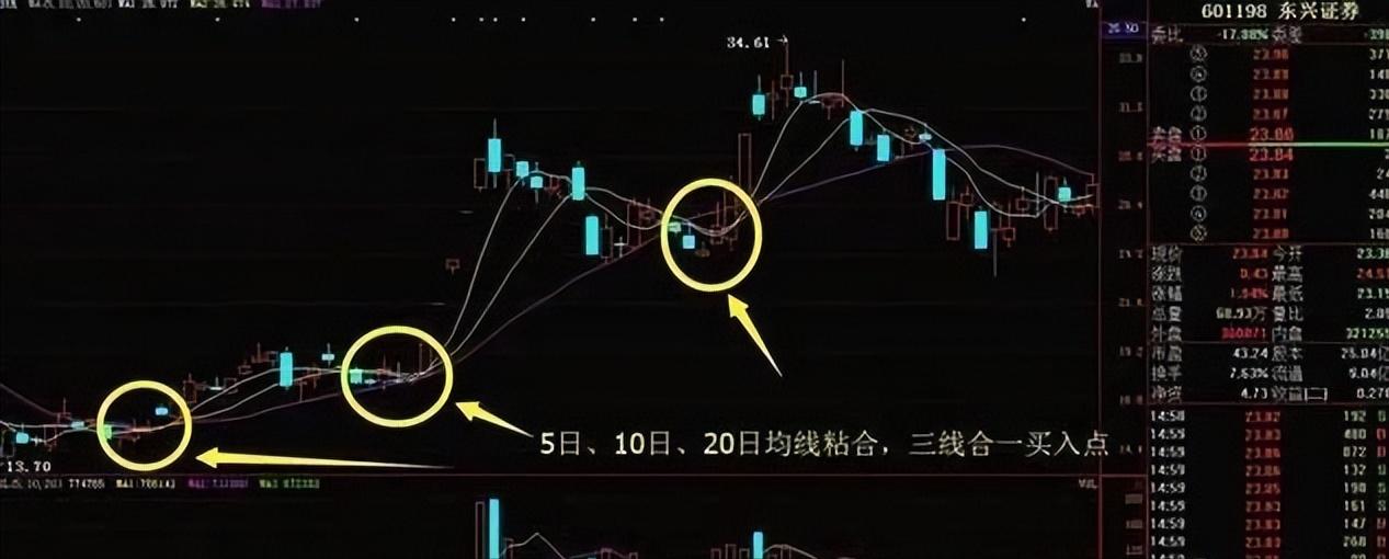 交易预期确认_股票交易真相_均线三线金叉选股公式