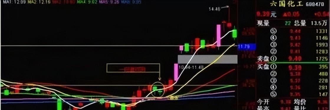 均线三线金叉选股公式_交易预期确认_股票交易真相