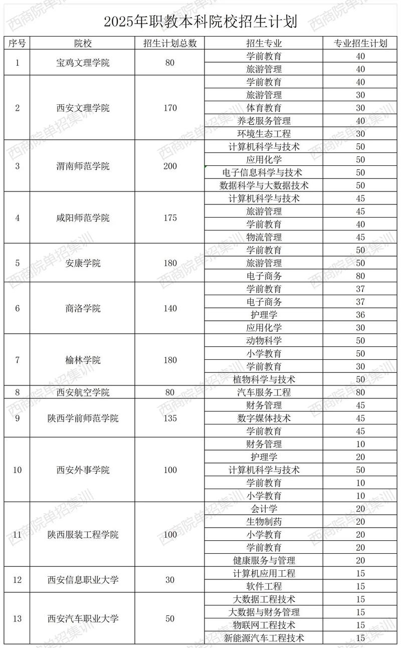陕西财经职业技术学院录取结果查询方式_陕西财经职业技术学院2025年录取时间_陕西财经职业技术学院成绩查询