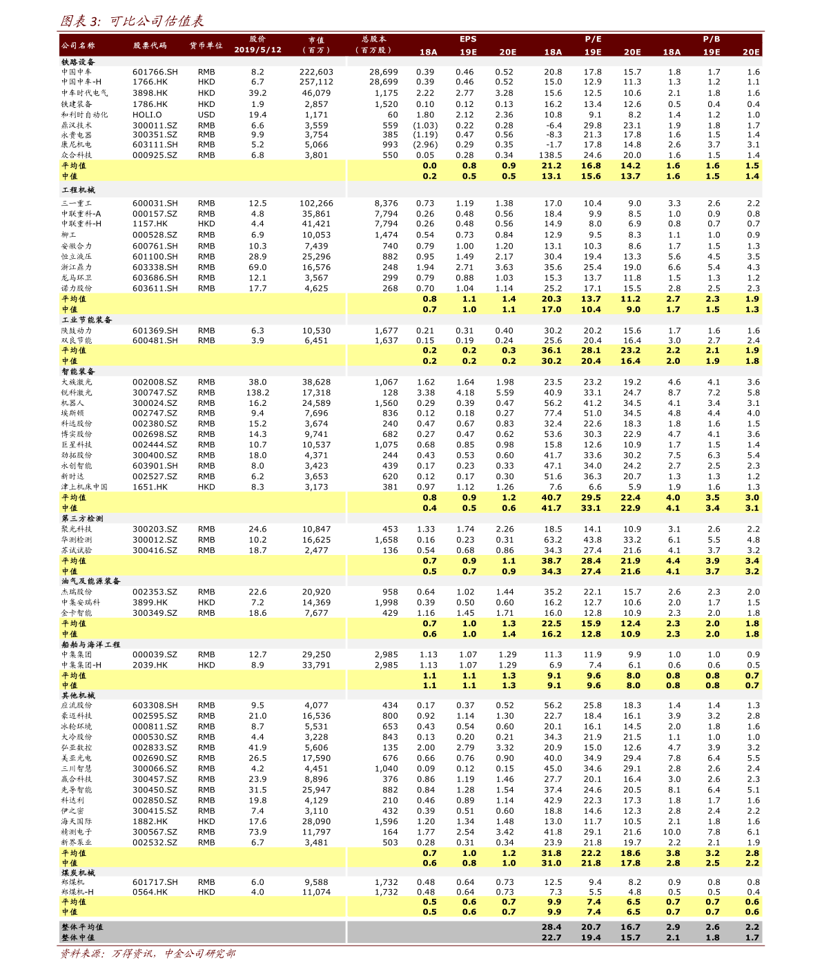 股票技术指标大全_港股投资桥头堡_股票常用技术指标分析