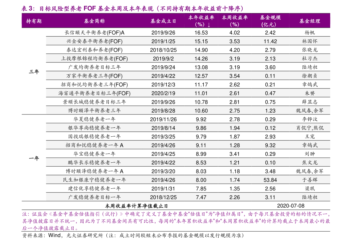 股票技术指标大全_港股投资桥头堡_股票常用技术指标分析