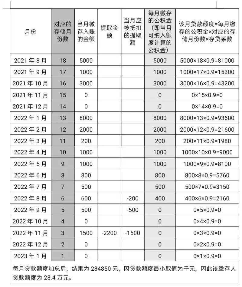 成都灵活就业人员住房公积金缴存提取贷款细则_成都灵活就业人员住房公积金缴存提取贷款政策_公积金担保后能贷款