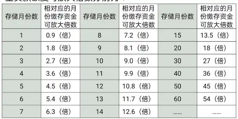 成都灵活就业人员住房公积金缴存提取贷款细则_公积金担保后能贷款_成都灵活就业人员住房公积金缴存提取贷款政策