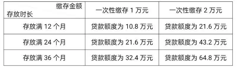 成都灵活就业人员住房公积金缴存提取贷款细则_成都灵活就业人员住房公积金缴存提取贷款政策_公积金担保后能贷款