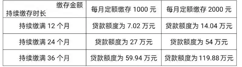 成都灵活就业人员住房公积金缴存提取贷款细则_公积金担保后能贷款_成都灵活就业人员住房公积金缴存提取贷款政策