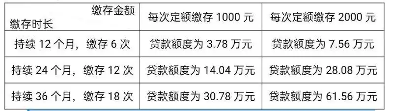 公积金担保后能贷款_成都灵活就业人员住房公积金缴存提取贷款政策_成都灵活就业人员住房公积金缴存提取贷款细则