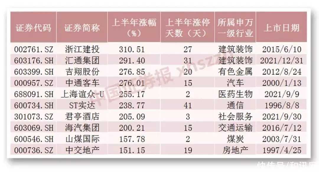 超2800只股票上涨行情_牛股王电脑版下载_A股上半年资金流向