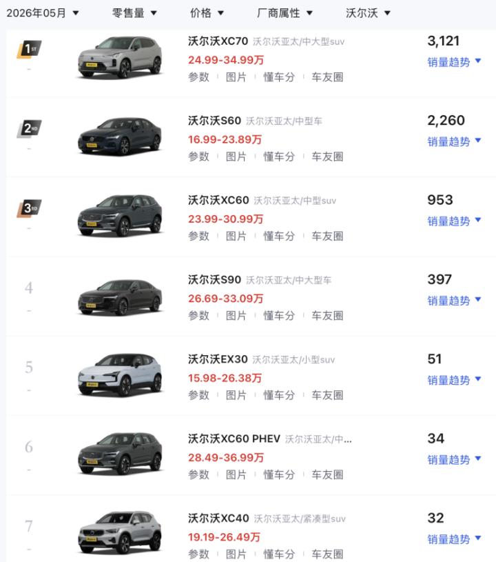 厂商系汽车金融模式危机_丰田汽车金融中国有限公司待遇_汽车金融行业转型