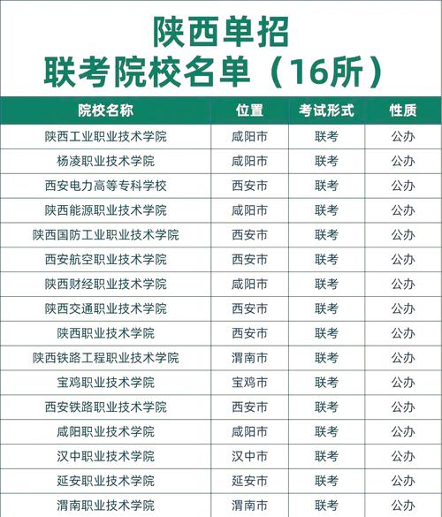 陕西省普通高校招生考试报名_陕西招生考试信息网单独考试招生_陕西财经职业技术学院成绩查询