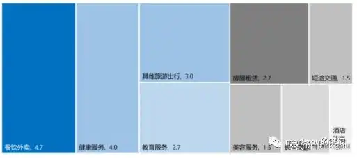 本地生活服务o2o_本地生活O2O模式_餐饮外卖即时零售发展