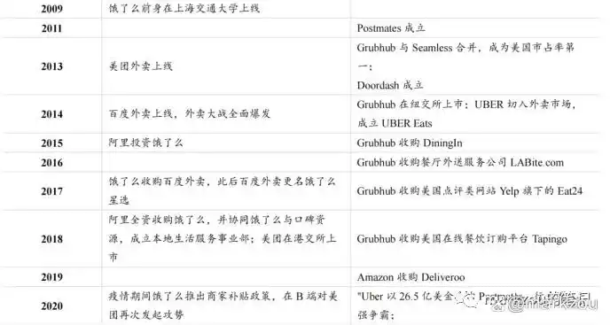 本地生活O2O模式_本地生活服务o2o_餐饮外卖即时零售发展