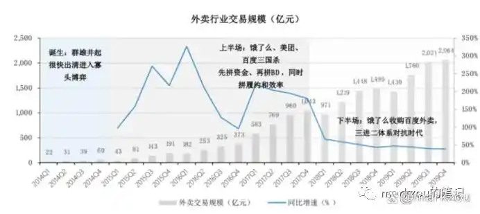本地生活O2O模式_本地生活服务o2o_餐饮外卖即时零售发展
