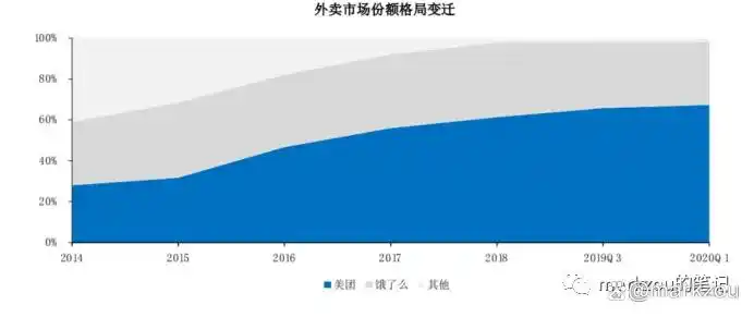 本地生活O2O模式_本地生活服务o2o_餐饮外卖即时零售发展