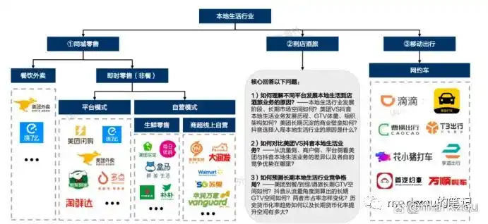 本地生活服务o2o_餐饮外卖即时零售发展_本地生活O2O模式