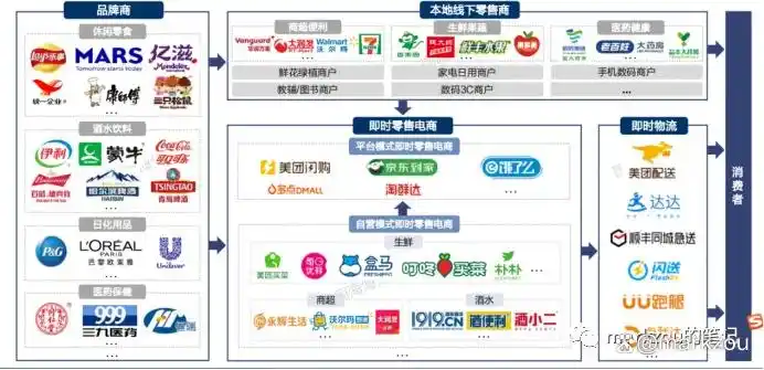 本地生活O2O模式_本地生活服务o2o_餐饮外卖即时零售发展