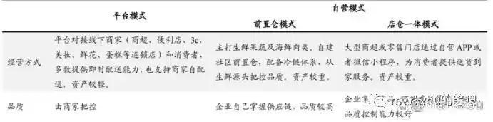 本地生活O2O模式_本地生活服务o2o_餐饮外卖即时零售发展