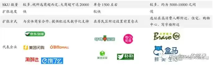 餐饮外卖即时零售发展_本地生活服务o2o_本地生活O2O模式