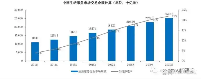本地生活O2O模式_本地生活服务o2o_餐饮外卖即时零售发展