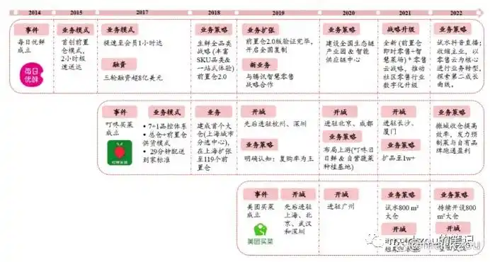 餐饮外卖即时零售发展_本地生活服务o2o_本地生活O2O模式