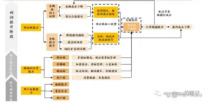 本地生活O2O模式_餐饮外卖即时零售发展_本地生活服务o2o